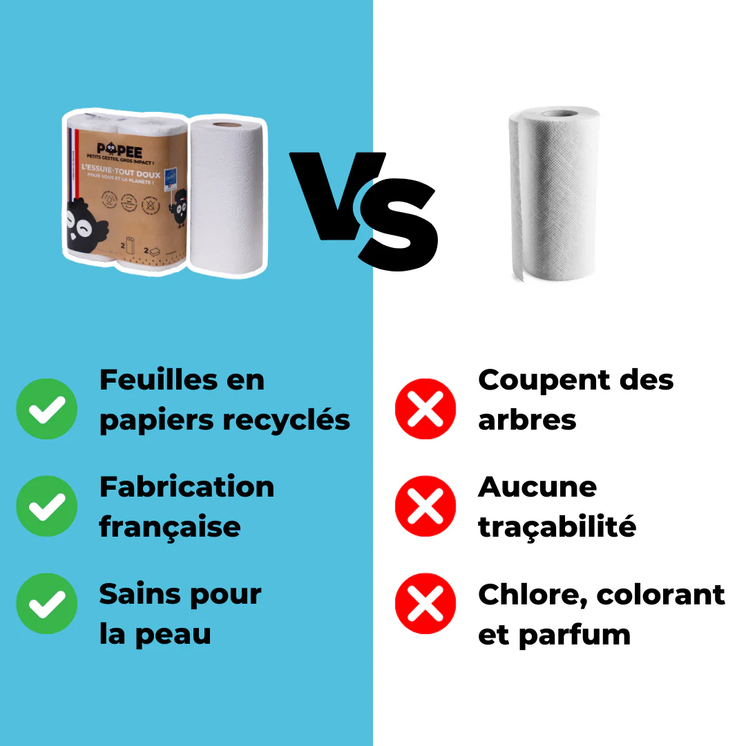 ESSUIE-TOUT - Ultra-absorbant - 8 ou 28 bobines sur abonnement - Image 3