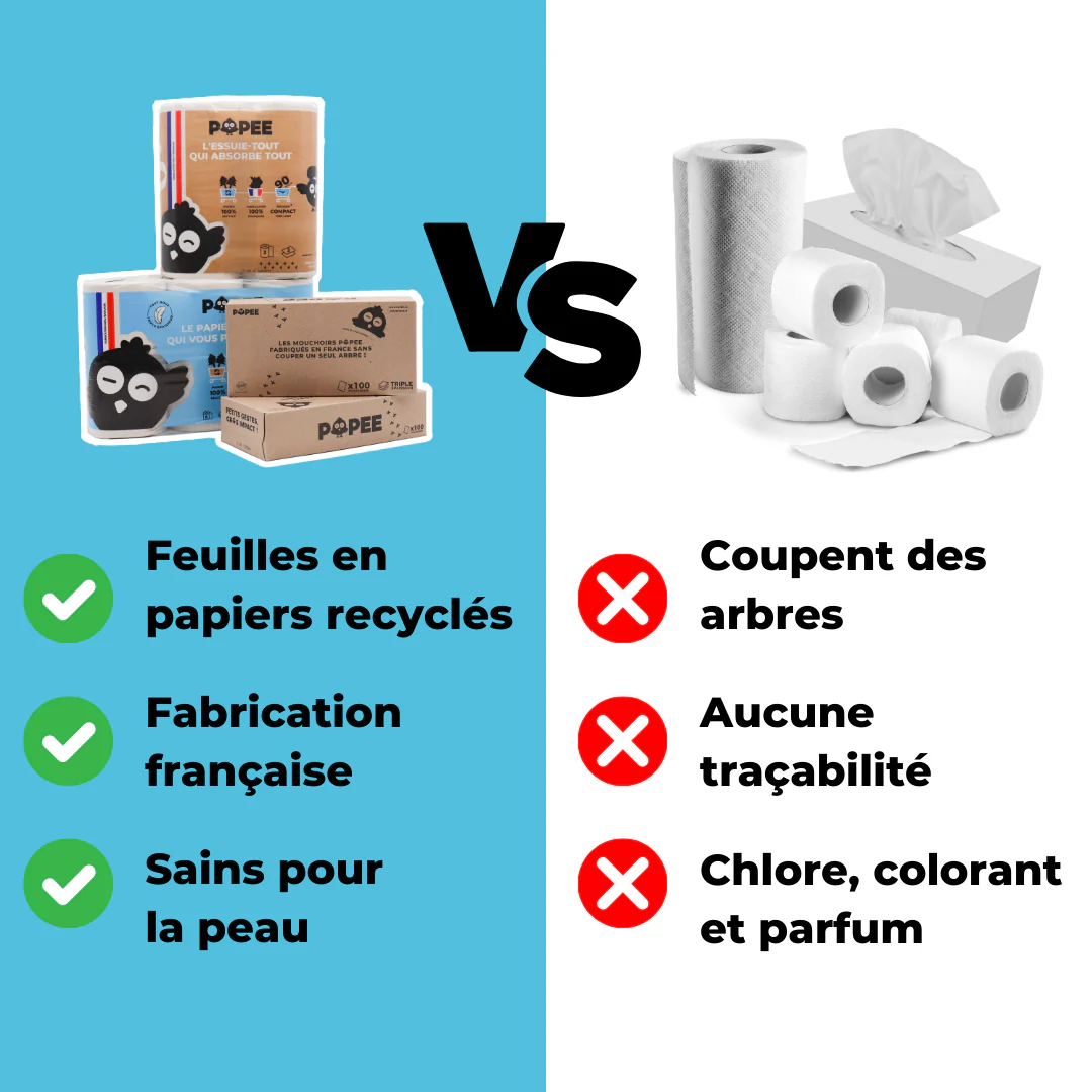 KIT COMPLET - Testez l'abonnement avec notre gamme complète - Image 3